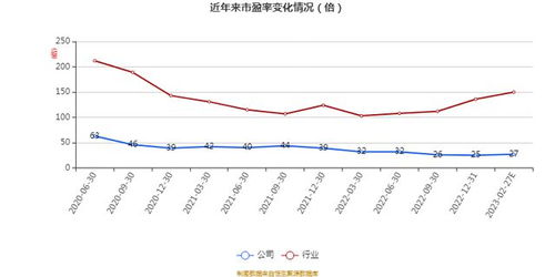 艾融軟件2022年財(cái)報(bào) 凈利達(dá)5094.5萬元，同比增長1.12%，軟件開發(fā)業(yè)務(wù)穩(wěn)健前行