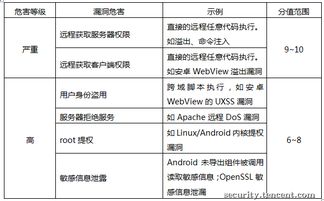 通用軟件安全漏洞獎(jiǎng)勵(lì)計(jì)劃 推動(dòng)網(wǎng)絡(luò)與信息安全的協(xié)同開發(fā)
