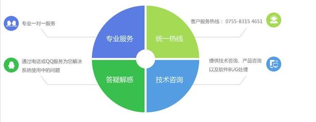 Java軟件開(kāi)發(fā)外包 專業(yè)、高效、可靠的軟件外包服務(wù)選擇