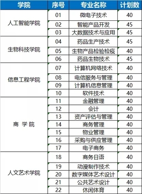 蘇州工業(yè)園區(qū)服務(wù)外包職業(yè)學(xué)院 軟件外包服務(wù)專業(yè)的特色與優(yōu)勢(shì)